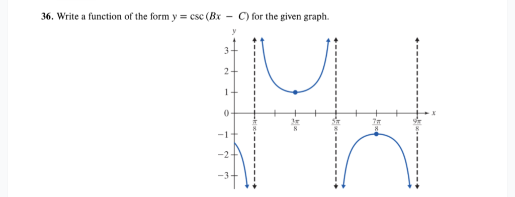 36. Write a function of the form y = csc (Bx – C) for the given graph.
y
3-
1
-1
-2+
-3-
