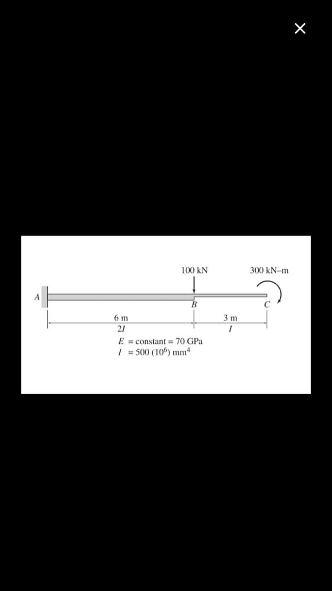 100 KN
B
6 m
21
E = constant = 70 GPa
I = 500 (106) mm4
3 m
I
300 kN-m
X