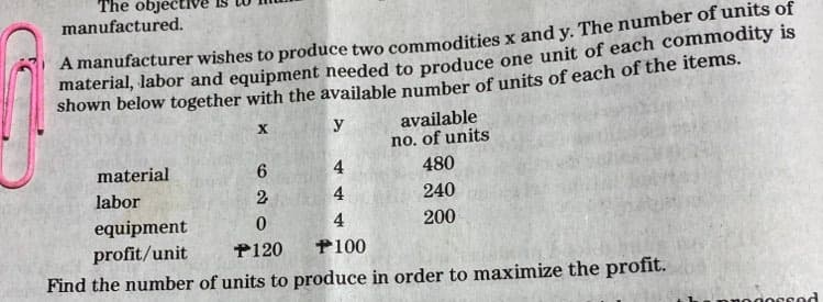 The objective
manufactured.
A manufacturer wishes to produce two commodities x and y. The number of units of
material, labor and equipment needed to produce one unit of each commodity is
Shown below together with the available number of units of each of the items.
available
no. of units
480
y
material
4
labor
4
240
equipment
4
200
profit/unit
P120
P100
Find the number of units to produce in order to maximize the profit.
429
