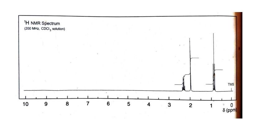 'H NMR Spectrum
(200 MHz, CDCI, solution)
TMS
10
8
7
5
4
1
8 (ppm)
2.
3.
CO
