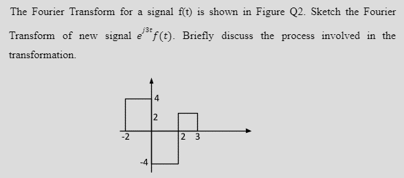 The Fourier Transform for a signal f(t) is shown in Figure Q2. Sketch the Fourier
j3t
Transform of new signal ef(t). Briefly discuss the process involved in the
transformation.
中一
2
-2
3
-4

