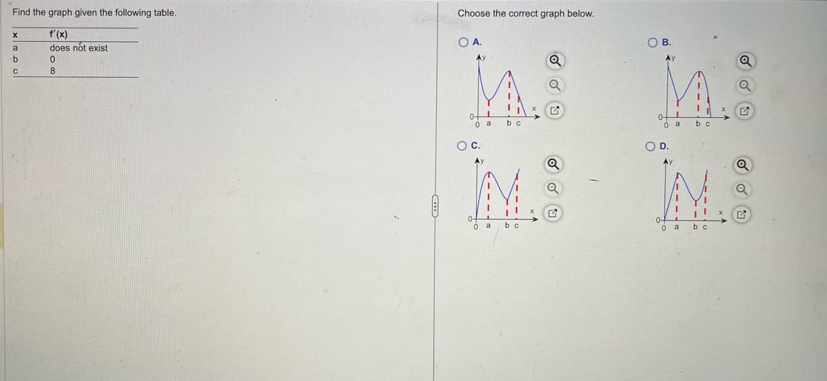 Find the graph given the following table.
f'(x)
does not exist
X
a
b
с
0
8
Choose the correct graph below.
O A.
Ay
M
0 a
b c
O C.
Ау
0 a
b c
Q
O B.
0 a
OD.
Ay
0 a
b c
Q
