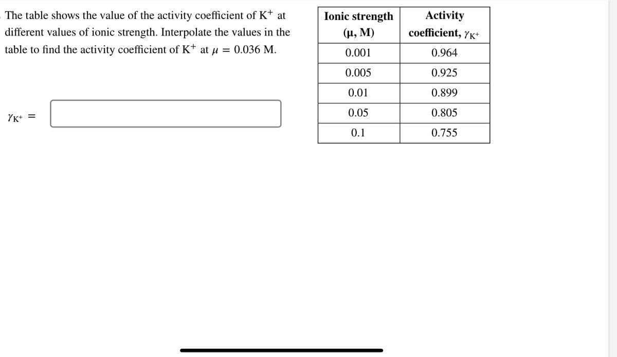 The table shows the value of the activity coefficient of K+ at
different values of ionic strength. Interpolate the values in the
table to find the activity coefficient of K+ at µ = 0.036 M.
YK+
=
Ionic strength
(μµ, M)
0.001
0.005
0.01
0.05
0.1
Activity
coefficient, /K+
0.964
0.925
0.899
0.805
0.755