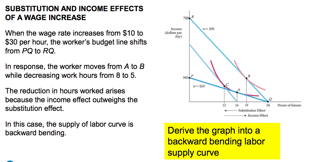SUBSTITUTION AND INCOME EFFECTS
OF A WAGE INCREASE
When the wage rate increases from $10 to
$30 per hour, the worker's budget line shifts
from PQ to RQ.
In response, the worker moves from A to B
while decreasing work hours from 8 to 5.
The reduction in hours worked arises
because the income effect outweighs the
substitution effect.
In this case, the supply of labor curve is
backward bending.
Income
(dollars per
day)
720
240
w= $30
w= $10
12
16
www.
19
Substitution Effect
Income Effect
Derive the graph into a
backward bending labor
supply curve
Q
24
Hours of leisure