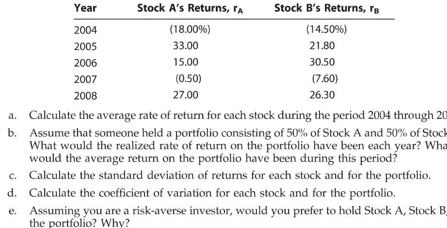 a.
b.
d.
e.
Year
2004
2005
2006
2007
2008
Stock A's Returns, ra
(18.00%)
33.00
15.00
(0.50)
27.00
Stock B's Returns, B
(14.50%)
21.80
30.50
(7.60)
26.30
Calculate the average rate of return for each stock during the period 2004 through 20
Assume that someone held a portfolio consisting of 50% of Stock A and 50% of Stock
What would the realized rate of return on the portfolio have been each year? Wha
would the average return on the portfolio have been during this period?
Calculate the standard deviation of returns for each stock and for the portfolio.
Calculate the coefficient of variation for each stock and for the portfolio.
Assuming you are a risk-averse investor, would you prefer to hold Stock A, Stock B
the portfolio? Why?