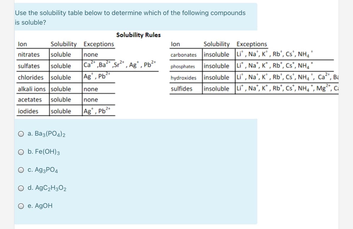Use the solubility table below to determine which of the following compounds
is soluble?
Solubility Rules
Solubility Exceptions
Solubility Exceptions
carbonates insoluble Li, Na', K' , Rb', Cs', NH, *
insoluble Li", Na", K* , Rb*, Cs*, NH, *
hydroxides insoluble Li', Na', K' , Rb', Cs', NH, ', Ca²', Ba
insoluble Li, Na', K* , Rb*, Cs*, NH, *, Mg**, Ca
lon
lon
nitrates
soluble
none
Ca" ,Ba" ,Sr2* , Ag* , Pb²*
Ag', Pb
sulfates
soluble
phosphates
chlorides soluble
alkali ions soluble
none
sulfides
acetates
soluble
none
iodides
soluble
Ag*, Pb²*
О а. Ваз (РОд)2
O b. Fe(OH)3
O c. A93PO4
O d. AgC2H3O2
е. AgOH
