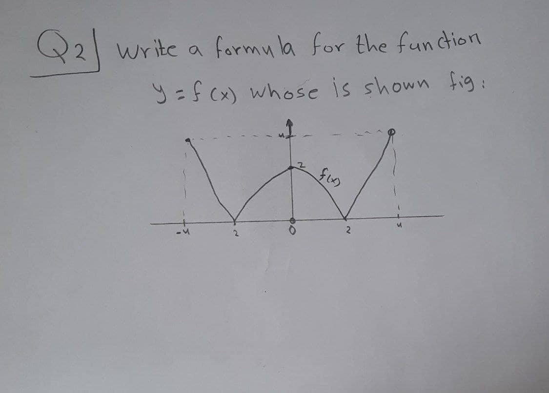 Q2 write a formula for the function
y=f cx) whose is shown fig:
2.
