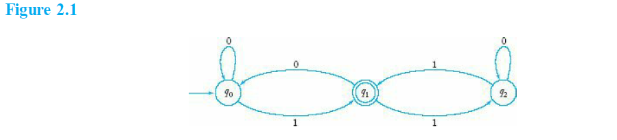 Figure 2.1
92
1
1

