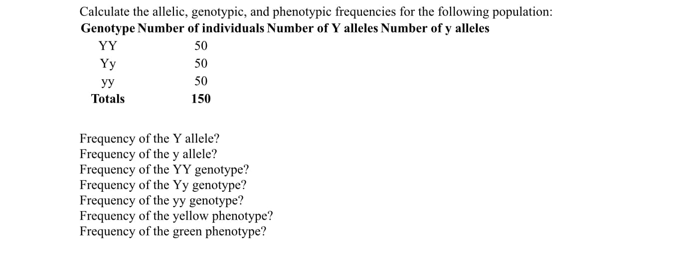 Calculate the allelic, genotypic, and phenotypic frequencies for the following population:
Genotype Number of individuals Number of Y alleles Number of y alleles
YY
50
50
Yy
50
УУ
150
Totals
Frequency of the Y allele?
Frequency of the y allele?
Frequency of the YY genotype?
Frequency of the Yy genotype?
Frequency of the yy genotype?
Frequency of the yellow phenotype?
Frequency of the green phenotype?
