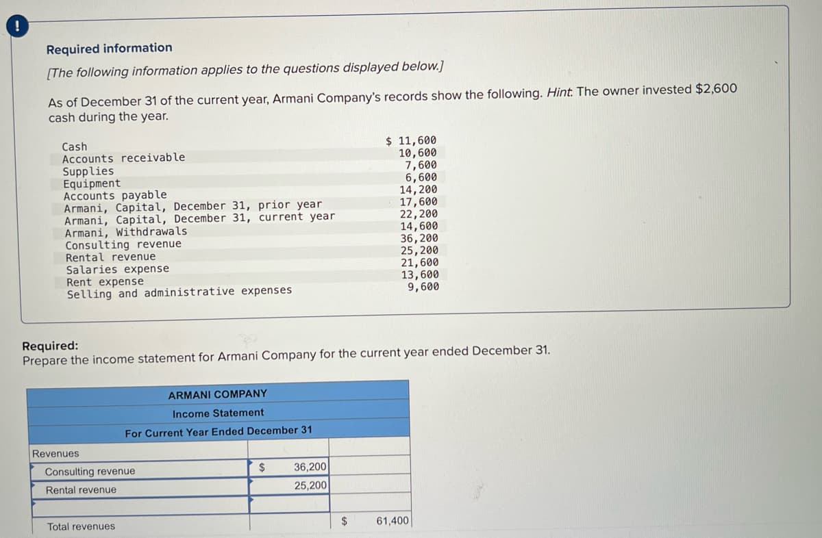 Required information
[The following information applies to the questions displayed below.]
As of December 31 of the current year, Armani Company's records show the following. Hint. The owner invested $2,600
cash during the year.
Cash
Accounts receivable
Supplies
Equipment
Accounts payable
Armani, Capital, December 31, prior year
Armani, Capital, December 31, current year
Armani, Withdrawals
Consulting revenue
Rental revenue
Salaries expense
Rent expense
Selling and administrative expenses
$ 11,600
10,600
7,600
6,600
14,200
17,600
22,200
14,600
36,200
25,200
21,600
13,600
9,600
Required:
Prepare the income statement for Armani Company for the current year ended December 31.
ARMANI COMPANY
Income Statement
For Current Year Ended December 31
Revenues
Consulting revenue
2$
36,200
Rental revenue
25,200
Total revenues
2$
61,400
