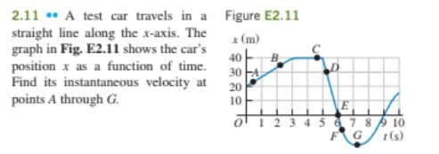 2.11 A test car travels in a Figure E2.11
straight line along the x-axis. The
graph in Fig. E2.11 shows the car's
40
30
position x as a function of time.
Find its instantaneous velocity at 20
points A through G.
10
0
2 3 4 5 6 7 8 9 10
FG 1(s)