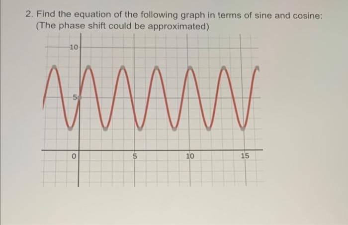 2. Find the equation of the following graph in terms of sine and cosine:
(The phase shift could be approximated)
10
10
15
