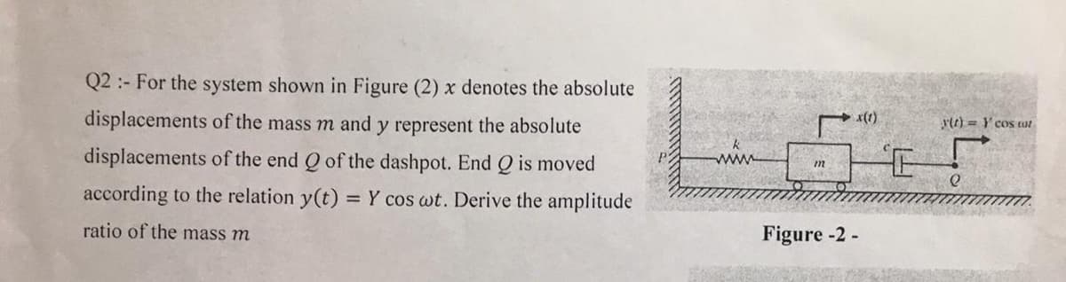 Q2: For the system shown in Figure (2) x denotes the absolute
displacements of the mass m and y represent the absolute
displacements of the end of the dashpot. End Q is moved
according to the relation y(t) = Y cos wt. Derive the amplitude
ratio of the mass m
wwww
m
x(1)
Figure -2-
E
y(t) = Y cos tot
e
