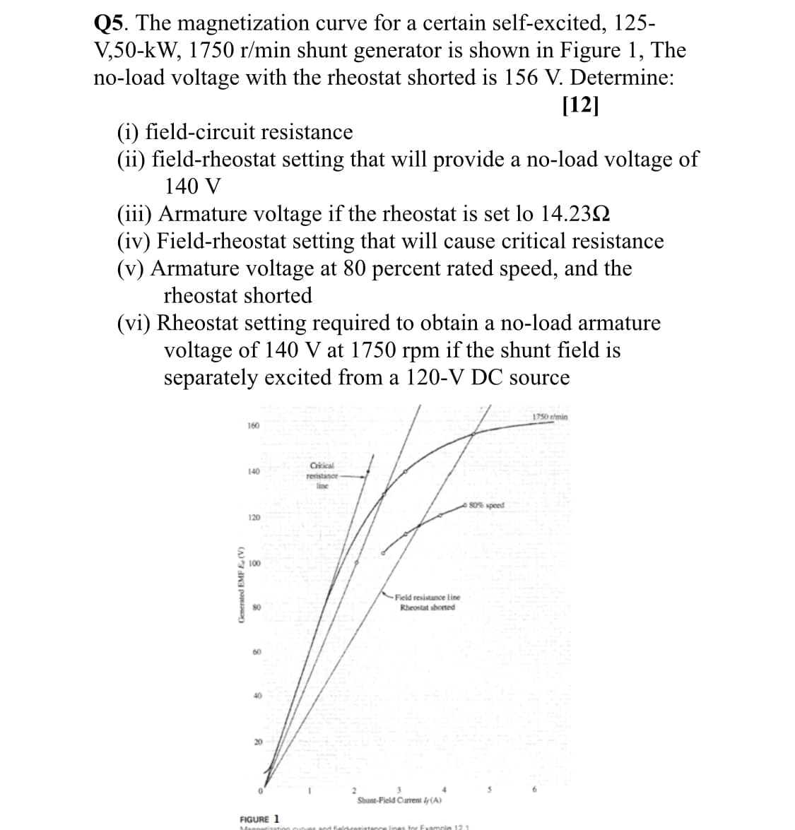 Q5. The magnetization curve for a certain self-excited, 125-
V,50-kW, 1750 r/min shunt generator is shown in Figure 1, The
no-load voltage with the rheostat shorted is 156 V. Determine:
[12]
(i) field-circuit resistance
(ii) field-rheostat setting that will provide a no-load voltage of
140 V
(iii) Armature voltage if the rheostat is set lo 14.232
(iv) Field-rheostat setting that will cause critical resistance
(v) Armature voltage at 80 percent rated speed, and the
rheostat shorted
(vi) Rheostat setting required to obtain a no-load armature
voltage of 140 V at 1750 rpm if the shunt field is
separately excited from a 120-V DC source
1750 rfmin
160
Crikical
resistance
140
line
S0% speed
120
100
Field resistance Line
Rheostat shorted
60
40
20
Shunt-Field Carrent Iy (A)
FIGURE 1
Exampie 12.1
Generated EMF E (V)
