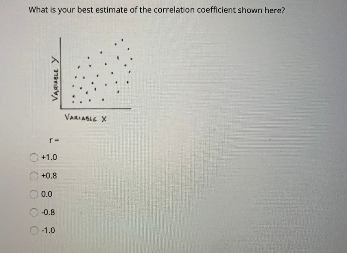 What is your best estimate of the correlation coefficient shown here?
VARIASLE X
+1.0
+0.8
0.0
-0.8
-1.0
