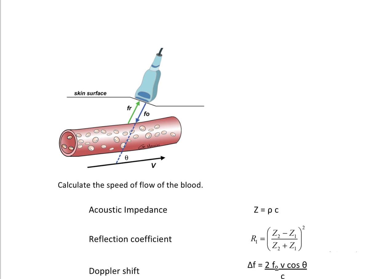 skin surface
fr
fo
V
Calculate the speed of flow of the blood.
Acoustic Impedance
Z = p c
2
Z, - Z,
R
Z, + Z,
Reflection coefficient
Af = 2 fo v cos e
Doppler shift
