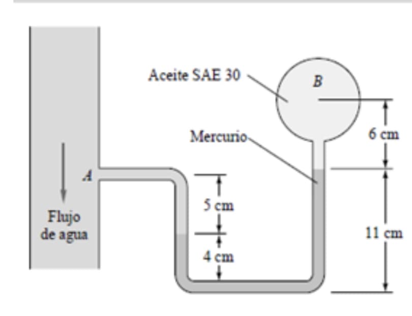 Aceite SAE 30
B
Mercurio
6 cm
A
5 cm
Flujo
de agua
11 cm
4 cm
