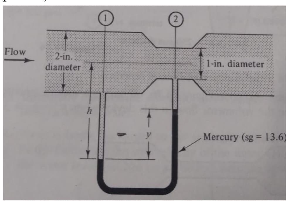 Flow
2-in.
1-in. diameter
diameter:
Mercury (sg = 13.6)
