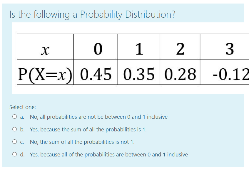 Is the following a Probability Distribution?
0 1
3
P(X=x) 0.450.35 0.28
0.35 0.28 -0.12
Select one:
O a. No, all probabilities are not be between 0 and 1 inclusive
O b. Yes, because the sum of all the probabilities is 1.
O . No, the sum of all the probabilities is not 1.
O d. Yes, because all of the probabilities are between 0 and 1 inclusive
