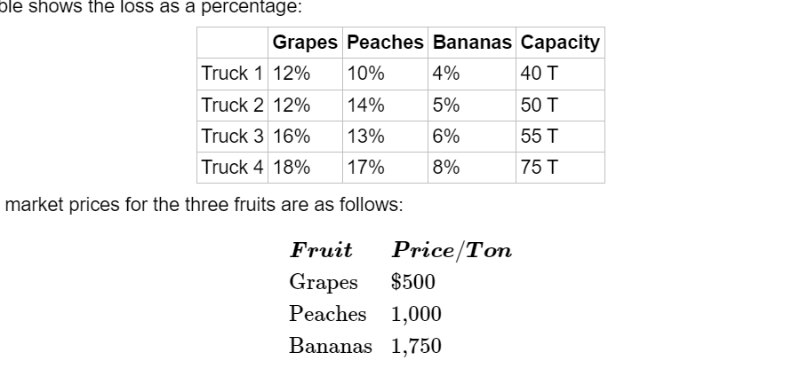 ble shows the loss as a percentage:
Grapes Peaches Bananas Capacity
10%
40 T
Truck 2 12%
14%
50 T
Truck 3 16%
13%
55 T
Truck 4 18%
17%
75 T
market prices for the three fruits are as follows:
Truck 1 12%
4%
5%
6%
8%
Fruit
Grapes $500
Peaches 1,000
Bananas 1,750
Price/Ton