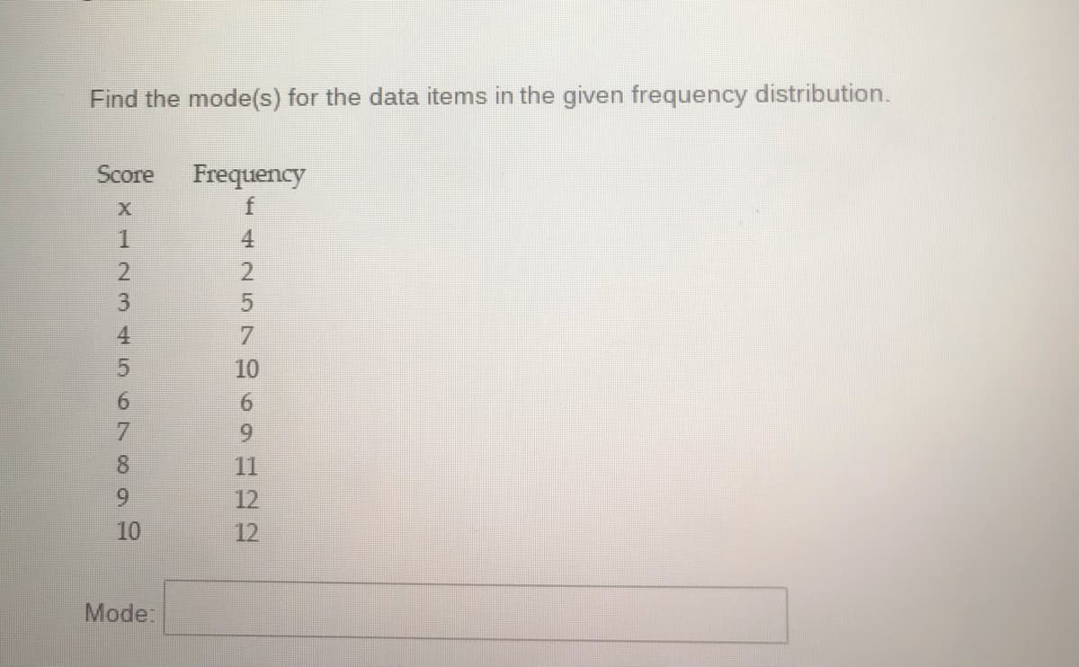 Find the mode(s) for the data items in the given frequency distribution.
Score
Frequency
4
4.
10
6.
9.
6.
8
11
6.
12
10
12
Mode:
