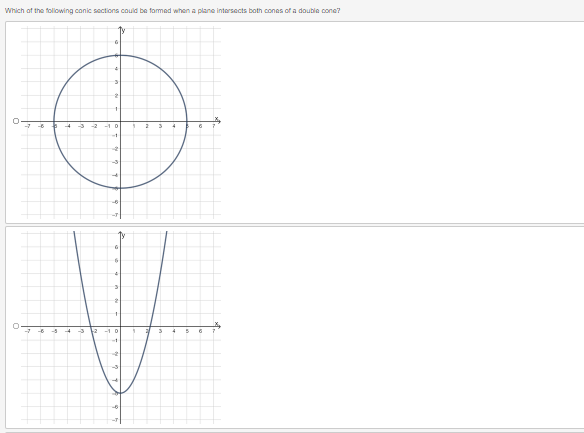 Which of the following conic sections could be formed when a plane intersects both cones of a double cone?
3
-6
4
-6 -5
4
2
-10
2
-3 2 -10
-1
2
-3
1 2
3
5