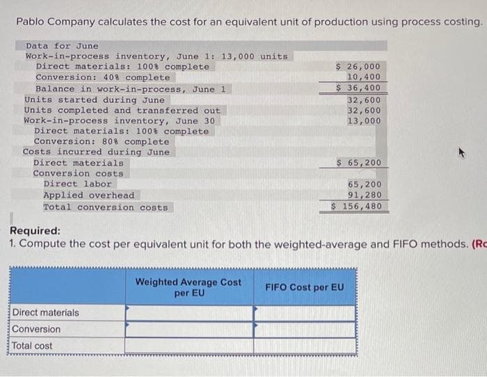 Pablo Company calculates the cost for an equivalent unit of production using process costing.
Data for June
Work-in-process inventory, June 1: 13,000 units
Direct materials: 1008 complete
Conversion: 40% complete
$ 26,000
10,400
$ 36,400
Balance in work-in-process, June 1
Units started during June
Units completed and transferred out
Work-in-process inventory, June 30
Direct materials: 100% complete
Conversion: 808 complete
Costs incurred during June
Direct materials
Conversion costs
32,600
32,600
13,000
$ 65,200
Direct labor
Applied overhead
Total conversion costs
65,200
91,280
$ 156,480
Required:
1. Compute the cost per equivalent unit for both the weighted-average and FIFO methods. (Ro
Weighted Average Cost
per EU
FIFO Cost per EU
Direct materials
Conversion
Total cost
