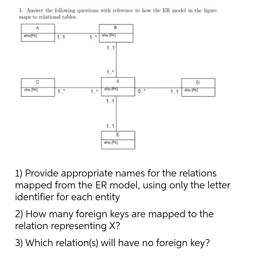 3. Answer the following questions with reference to how the ER model in the figure
maps to relational tables.
A
B
aNo(PK)
1..1
1. No (PK)
1..1
1...
X
D
C
oNo (PK)
1...
xNo (PK)
1..1 dNo (PK)
1..1
1..1
No (PK)
1) Provide appropriate names for the relations
mapped from the ER model, using only the letter
identifier for each entity
2) How many foreign keys are mapped to the
relation representing X?
3) Which relation(s) will have no foreign key?
E
0...