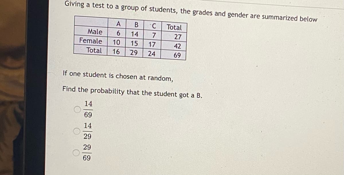 Giving a test to a group of students, the grades and gender are summarized below
B
Total
Male
6.
14
7
27
Female
10
15
17
42
Total
16
29
24
69
If one student is chosen at random,
Find the probability that the student got a B.
14
69
14
29
29
69
O O O
