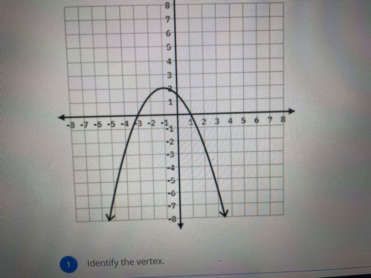 7.
4
-8-7-6-5-4/3-2 -1
2 345 678
-2
-3
-4
-5
-6
-7
-8
1 Identify the vertex.
