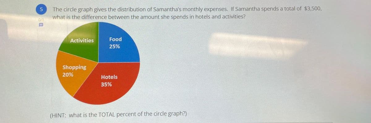 The circle graph gives the distribution of Samantha's monthly expenses. If Samantha spends a total of $3,500,
what is the difference between the amount she spends in hotels and activities?
0/1
Activities
Food
25%
Shopping
20%
Hotels
35%
(HINT: what is the TOTAL percent of the circle graph?)
5.
