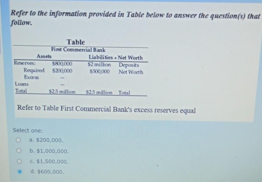 Refer to the information provided in Table below to answer the question(s) that
follow.
Table
First Commercial Bank
Assets
Liabilities + Net Worth
Reserves:
$800,000
$2 million
$500,000
Deposits
Net Worth
Required $200,000
Exess
Loans
Total
$2.5 million
$2.5 million Total
Refer to Table First Commercial Bank's excess reserves equal
Select one:
a. $200,000.
b. $1,000,000.
C. $1,500,000.
d. $600,000.

