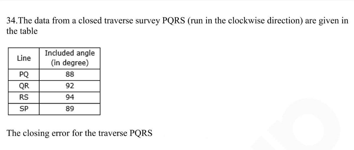 34. The data from a closed traverse survey PQRS (run in the clockwise direction) are given in
the table
Line
PQ
QR
RS
SP
Included angle
(in degree)
88
92
94
89
The closing error for the traverse PQRS