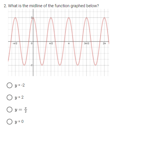 2. What is the midline of the function graphed below?
-1/2
0
m/2
3m/2
2n
Oy=-2
Oy=2
O y =
Oy=0