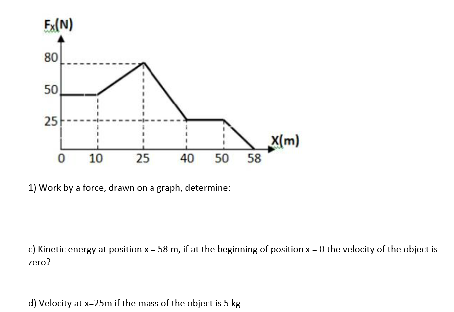 Ex(N)
80
50
25
X(m)
10
25
40
50
58
1) Work by a force, drawn on a graph, determine:
c) Kinetic energy at position x = 58 m, if at the beginning of position x = 0 the velocity of the object is
zero?
d) Velocity at x=25m if the mass of the object is 5 kg
