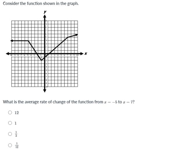 Consider the function shown in the graph.
What is the average rate of change of the function from z = -5 to z = 7?
O 12
O 1
