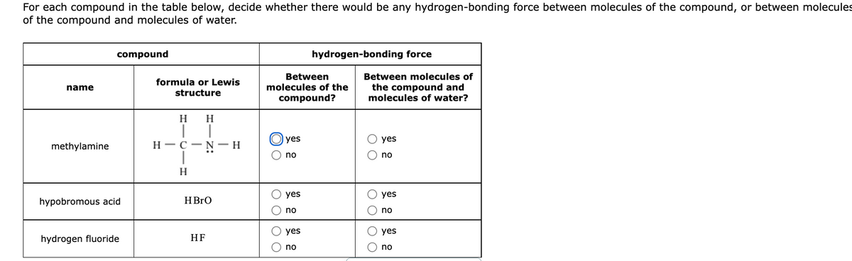 For each compound in the table below, decide whether there would be any hydrogen-bonding force between molecules of the compound, or between molecules
of the compound and molecules of water.
compound
hydrogen-bonding force
Between molecules of
the compound and
molecules of water?
Between
formula or Lewis
name
molecules of the
structure
compound?
H
H
O yes
yes
Н —с —N-
|
methylamine
no
no
H
yes
yes
hypobromous acid
HBRO
no
no
yes
yes
hydrogen fluoride
HF
no
no
O O
O OO O
O OOO
