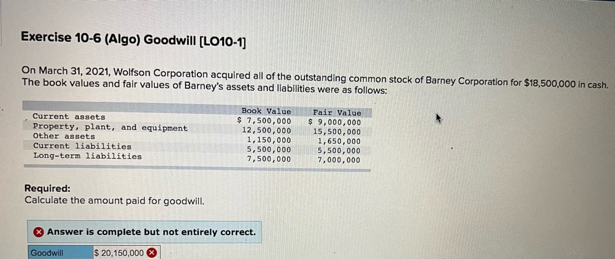 Exercise 10-6 (Algo) Goodwill (LO10-1]
On March 31, 2021, Wolfson Corporation acquired all of the outstanding common stock of Barney Corporation for $18,500,000 in cash.
The book values and fair values of Barney's assets and liabilities were as follows:
Book Value
Fair Value
Current assets
$ 7,500,000
12,500,000
1,150,000
5,500,000
7,500,000
Property, plant, and equipment
Other assets
$ 9,000,000
15,500,000
Current liabilities
Long-term liabilities
1,650,000
5,500,000
7,000,000
Required:
Calculate the amount paid for goodwillI.
* Answer is complete but not entirely correct.
Goodwill
$ 20,150,000 x

