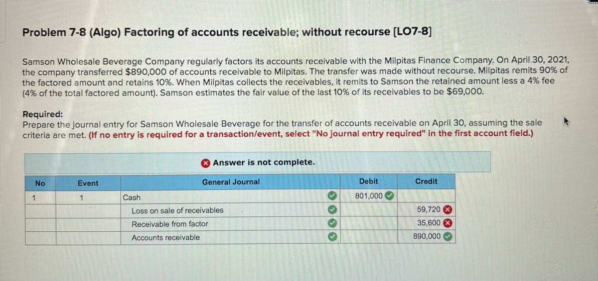 Problem 7-8 (Algo) Factoring of accounts receivable; without recourse [LO7-8]
Samson Wholesale Beverage Company regularly factors its accounts receivable with the Milpitas Finance Company. On April 30, 2021,
the company transferred $890,000 of accounts receivable to Milpitas. The transfer was made without recourse. Milpitas remits 90% of
the factored amount and retains 10%. When Milpitas collects the receivables, it remits to Samson the retained amount less a 4% fee
(4% of the total factored amount). Samson estimates the fair value of the last 10% of its receivables to be $69,000.
Required:
Prepare the journal entry for Samson Wholesale Beverage for the transfer of accounts receivable on April 30, assuming the sale
criteria are met. (If no entry is required for a transaction/event, select "No journal entry required" in the first account field.)
O Answer is not complete.
No
Event
General Journal
Debit
Credit
1
Cash
801,000
Loss on sale of receivables
59,720 X
Receivable from factor
35,600 X
Accounts receivable
890,000
