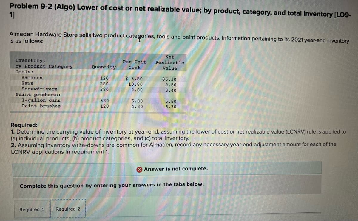 Problem 9-2 (Algo) Lower of cost or net realizable value; by product, category, and total inventory [L09-
1]
Almaden Hardware Store sells two product categories, tools and paint products. Information pertaining to its 2021 year-end inventory
is as follows:
Net
Inventory,
by Product Category
Per Unit
Realizable
Quantity
Cost
Value
Tools:
Hammers
120
280
$ 5.80
10.80
$6.30
9.80
3.40
Saws
Screwdrivers
380
2.80
Paint products:
1-gallon cans
Paint brushes
580
6.80
5.80
120
4.80
5.30
Required:
1. Determine the carrying value of inventory at year-end, assuming the lower of cost or net realizable value (LCNRV) rule is applied to
(a) individual products, (b) product categories, and (c) total inventory.
2. Assuming inventory write-downs are common for Almaden, record any necessary year-end adjustment amount for each of the
LCNRV applications in requirement 1.
Answer is not complete.
Complete this question by entering your answers in the tabs below.
Required 1
Required 2
