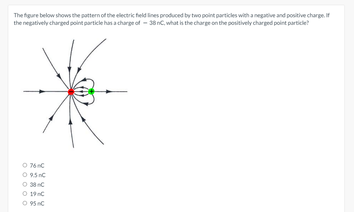 The figure below shows the pattern of the electric field lines produced by two point particles with a negative and positive charge. If
the negatively charged point particle has a charge of
- 38 nC, what is the charge on the positively charged point particle?
O 76 nC
O 9.5 nC
O 38 nC
O 19 nC
O 95 nC
