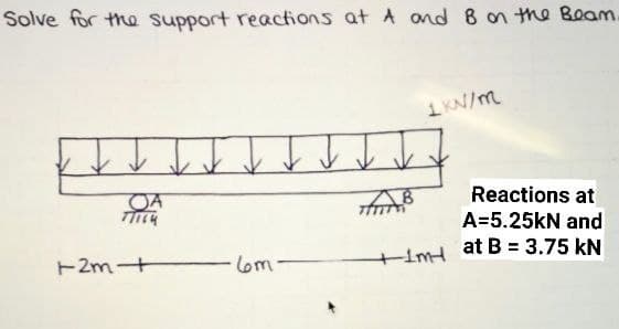 Solve for the support reactions at A ond 8 on the Beam.
1 KN/m
OA
Reactions at
A=5.25KN and
at B = 3.75 kN
TTTT
T2m+
6m-
