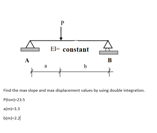 P
El= constant
A
В
a
b
Find the max slope and max displacement values by using double integration.
P(ton)=23.5
a(m)=3.3
b(m)=2.2
