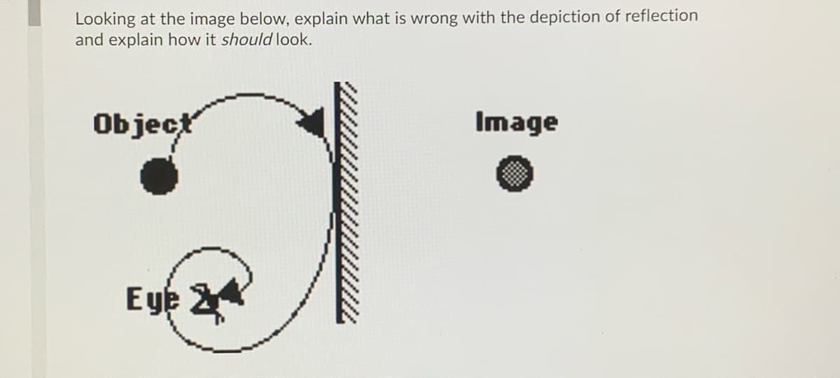Looking at the image below, explain what is wrong with the depiction of reflection
and explain how it should look.
Object
Image
Eye 2
