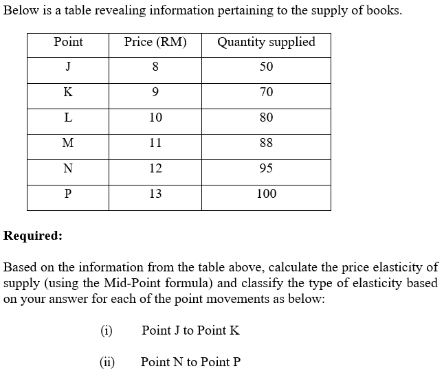 Below is a table revealing information pertaining to the supply of books.
Point
Price (RM)
Quantity supplied
J
8
50
K
9
70
10
80
M
11
88
N
12
95
P
13
100
Required:
Based on the information from the table above, calculate the price elasticity of
supply (using the Mid-Point formula) and classify the type of elasticity based
on your answer for each of the point movements as below:
(i)
Point J to Point K
(ii)
Point N to Point P
