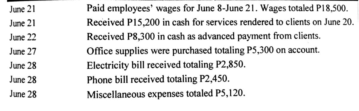 June 21
Paid employees' wages for June 8-June 21. Wages totaled P18,500.
June 21
Received P15,200 in cash for services rendered to clients on June 20.
June 22
Received P8,300 in cash as advanced payment from clients.
June 27
Office supplies were purchased totaling P5,300 on account.
June 28
Electricity bill received totaling P2,850.
June 28
Phone bill received totaling P2,450.
June 28
Miscellaneous expenses totaled P5,120.
