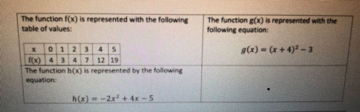 The function(x) s represented with the following
table of values:
The function g(X) is represented with the
following equation:
o 12 34s
The function h(x) is represented by the following
equation:
h(x)=-2x² + 4x- 5
