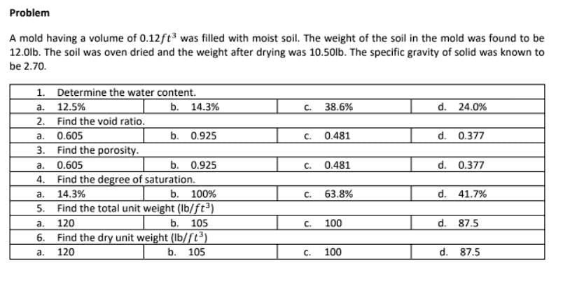 Problem
A mold having a volume of 0.12ft3 was filled with moist soil. The weight of the soil in the mold was found to be
12.0lb. The soil was oven dried and the weight after drying was 10.50lb. The specific gravity of solid was known to
be 2.70.
1. Determine the water content.
а.
12.5%
b. 14.3%
С.
38.6%
d. 24.0%
2. Find the void ratio.
а.
0.605
b. 0.925
C.
0.481
d. 0.377
3. Find the porosity.
0.605
b. 0.925
C.
0.481
d. 0.377
а.
4. Find the degree of saturation.
b. 100%
Find the total unit weight (Ib/ft3)
а.
14.3%
C.
63.8%
d. 41.7%
5.
а.
120
b. 105
C.
100
d. 87.5
6. Find the dry unit weight (Ib/ft3)
а.
120
b. 105
C.
100
d. 87.5
