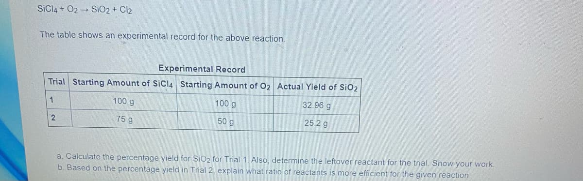 SICI4 + O2 SiO2 + Cl2
The table shows an experimental record for the above reaction.
Experimental Record
Trial Starting Amount of SiCIA Starting Amount of O2 Actual Yield of SiO2
100 g
32.96 g
1
100 g
25.2 g
75 g
50 g
a. Calculate the percentage yield for SiO2 for Trial 1. Also, determine the leftover reactant for the trial. Show your work.
b. Based on the percentage yield in Trial 2. explain what ratio of reactants is more efficient for the given reaction.
