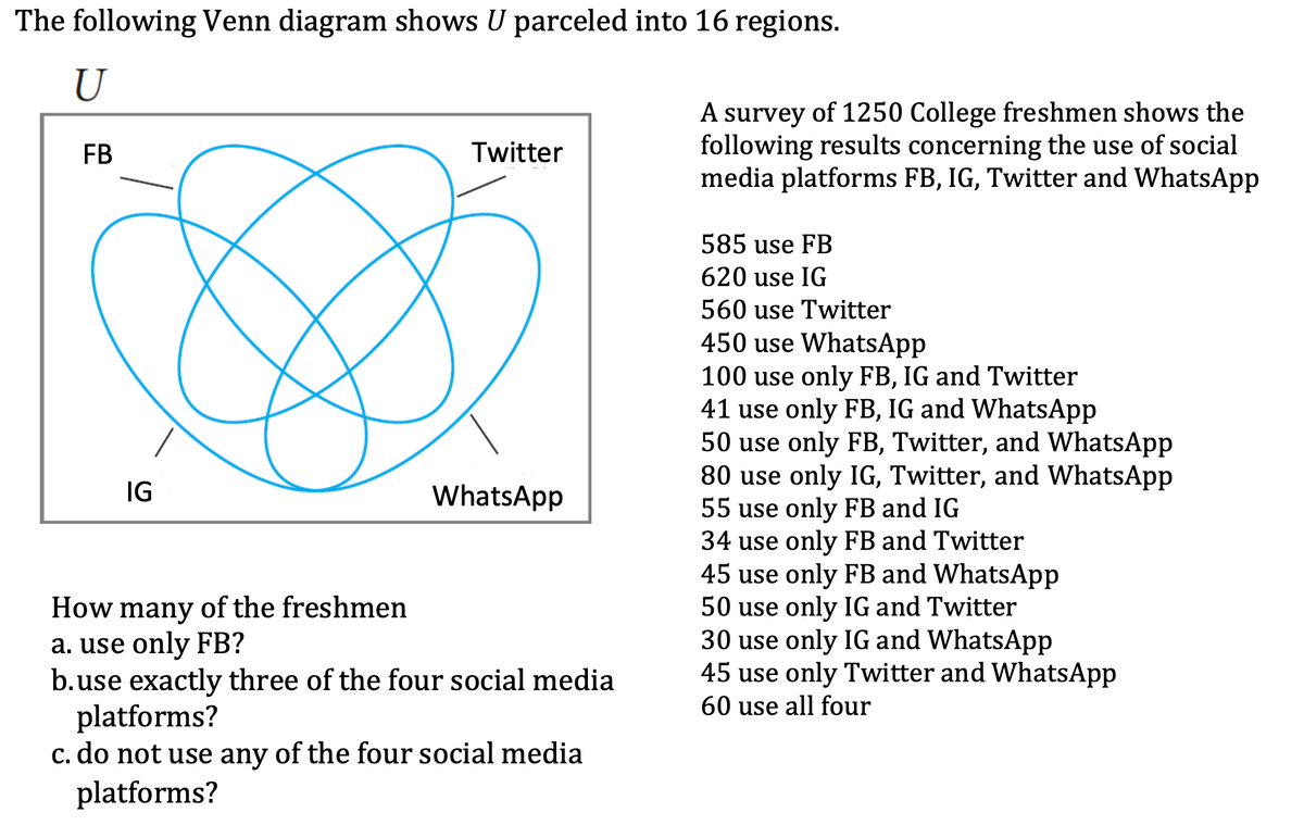 The following Venn diagram shows U parceled into 16 regions.
U
A survey of 1250 College freshmen shows the
following results concerning the use of social
media platforms FB, IG, Twitter and WhatsApp
FB
Twitter
585 use FB
620 use IG
560 use Twitter
450 use WhatsApp
100 use only FB, IG and Twitter
41 use only FB, IG and WhatsApp
50 use only FB, Twitter, and WhatsApp
80 use only IG, Twitter, and WhatsApp
55 use only FB and IG
34 use only FB and Twitter
45 use only FB and WhatsApp
50 use only IG and Twitter
30 use only IG and WhatsApp
45 use only Twitter and WhatsApp
IG
WhatsApp
How many of the freshmen
a. use only FB?
b.use exactly three of the four social media
platforms?
c. do not use any of the four social media
platforms?
60 use all four
